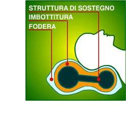 ORIONE HOMECARE 1111 GUANCIALE ORTOPEDICO CERVICALE SOTTOVUOTO - Farmastop