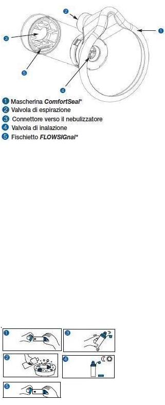 CAMERA DISTANZIATRICE CON VALVOLA PER AEROSOL DOSATI AEROCHAMBER PLUS MASK ADULTI BLU - Farmastop