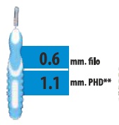 CLIADENT SCOVOLINO 5 PEZZI 1,1 MM - Farmastop