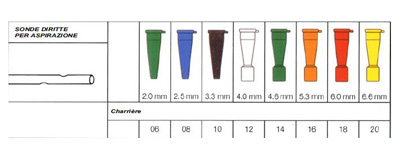 SONDA PER ASPIRAZIONE DIRITTA SENZA VALVOLA DI CONTROLLO SECURFLOW VIA' IN PVC MEDICALE DIAMETRO CH10 3,3 MM LUNGHEZZA 50 CM CONNETTORE MARRONE 1 PEZZO - Farmastop